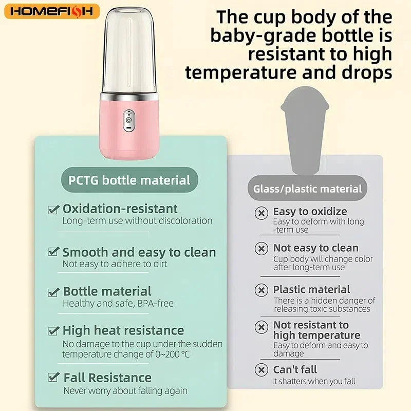 HOMEFISH Portable Rechargeable Juice Cup